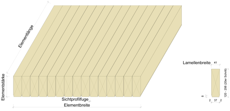 STRATTURA-AUTHENTIK, Profilierung und Bauteilabmessungen