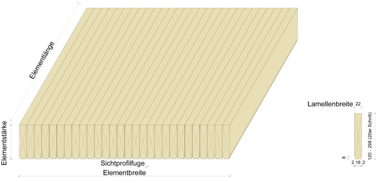 STRATTURA-ECO, Profilierung und Bauteilabmessungen