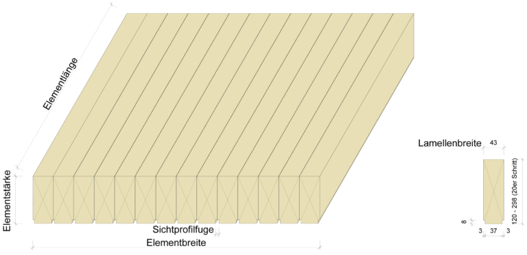STRATTURA-SHERPA, Profilierung und Bauteilabmessungen
