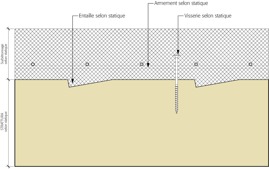 Plafonds en bois STRATTURA structures mixtes bois beton