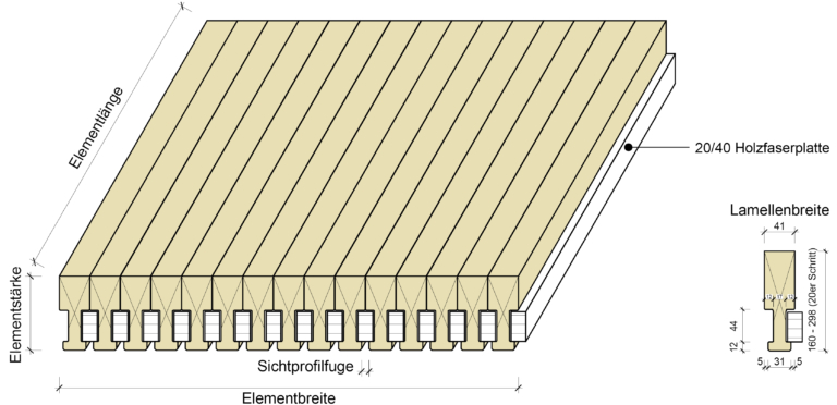 STRATTURA AKUSTIK, Profilierung und Bauteilabmessungen