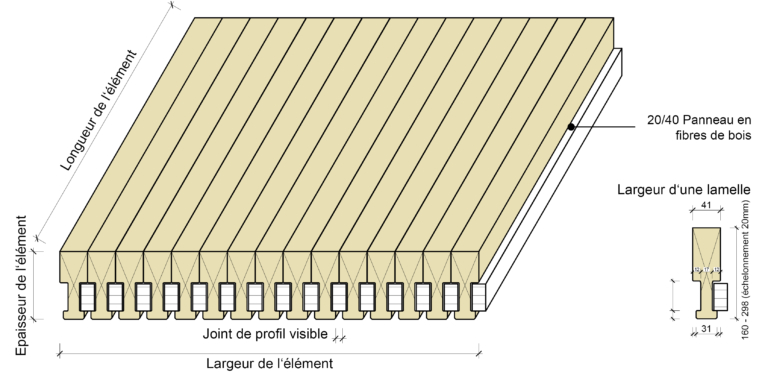STRATTURA AKUSTIK, Profilage et dimensions des éléments