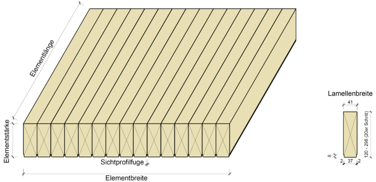 STRATTURA AUTHENTIK, Profilierung und Bauteilabmessungen