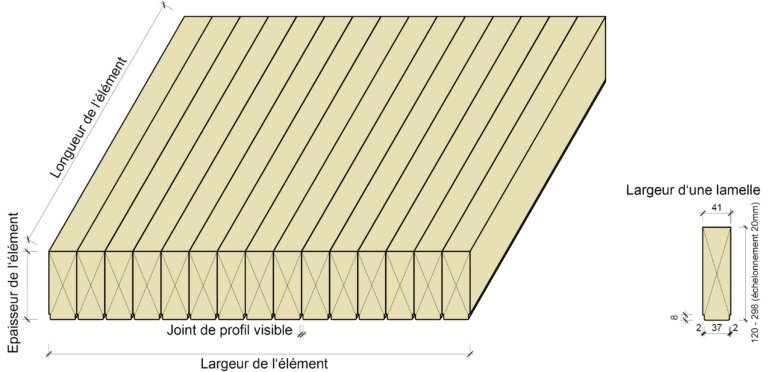 STRATTURA AUTHENTIK, Profilage et dimensions des éléments
