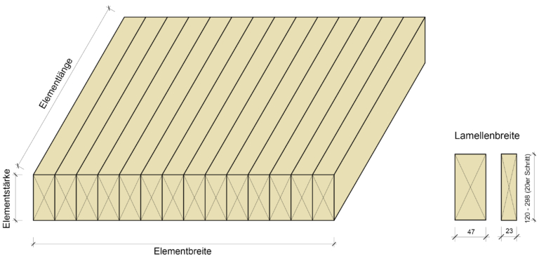 STRATTURA ECO, Profilierung und Bauteilabmessungen