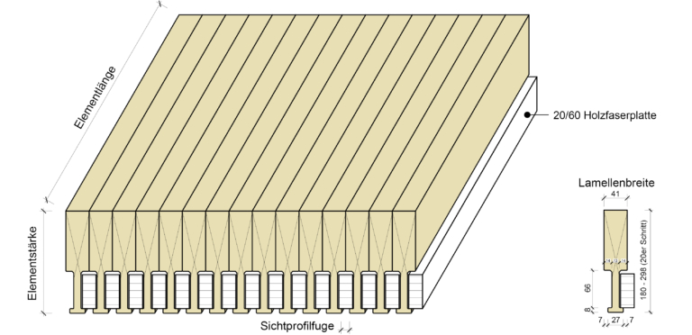 STRATTURA EDUCA, Profilierung und Bauteilabmessungen
