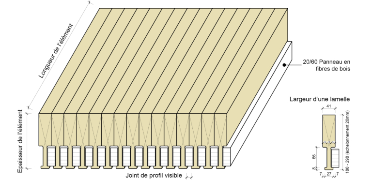 STRATTURA EDUCA, Profilierung und Bauteilabmessungen
