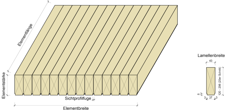 STRATTURA SHERPA 43, Profilierung und Bauteilabmessungen